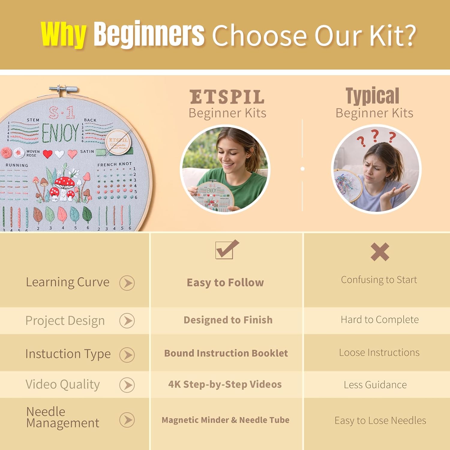 Comparison graphic showing why beginners choose ETSPIL.