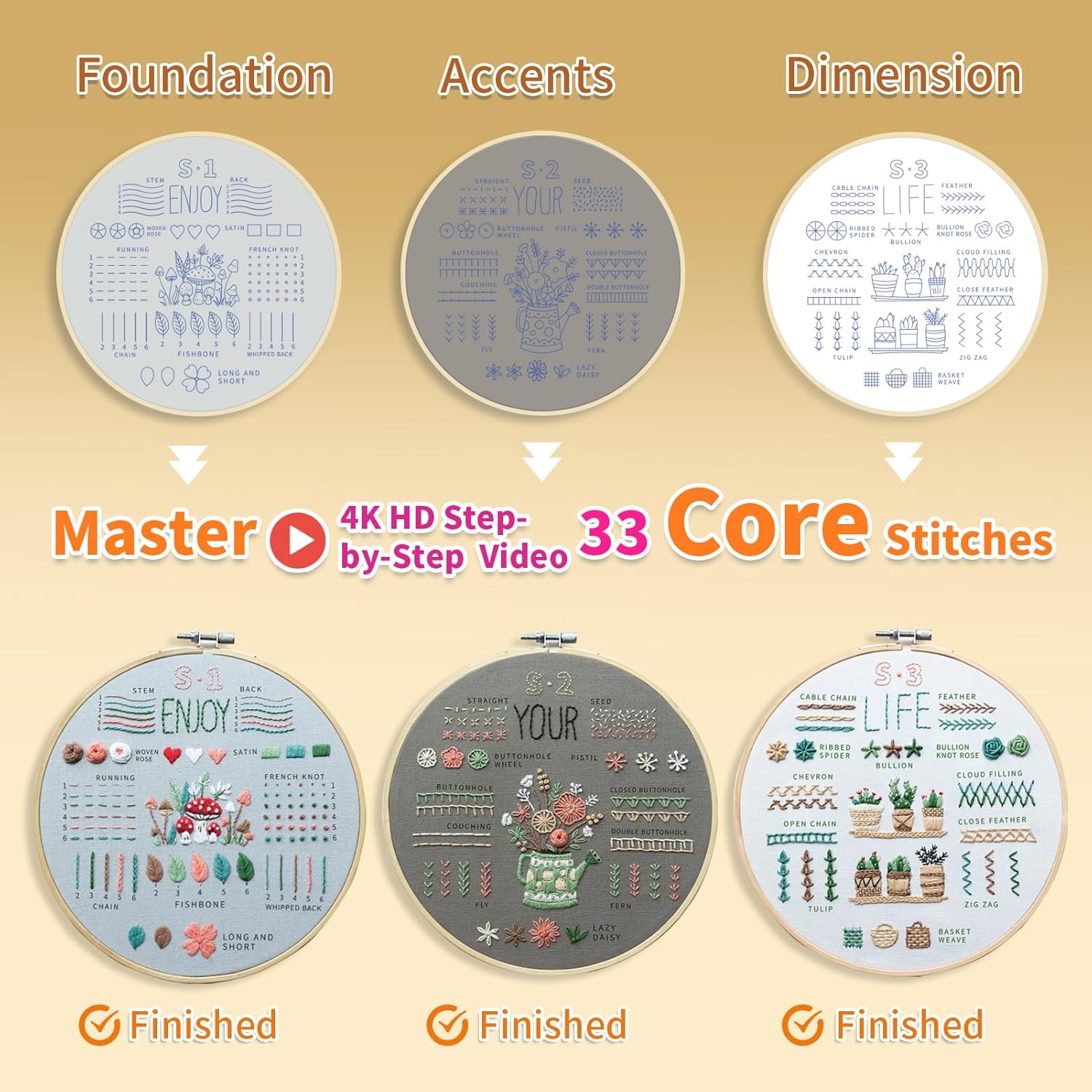 Embroidery kit showing 33 core stitches from foundation to dimension.